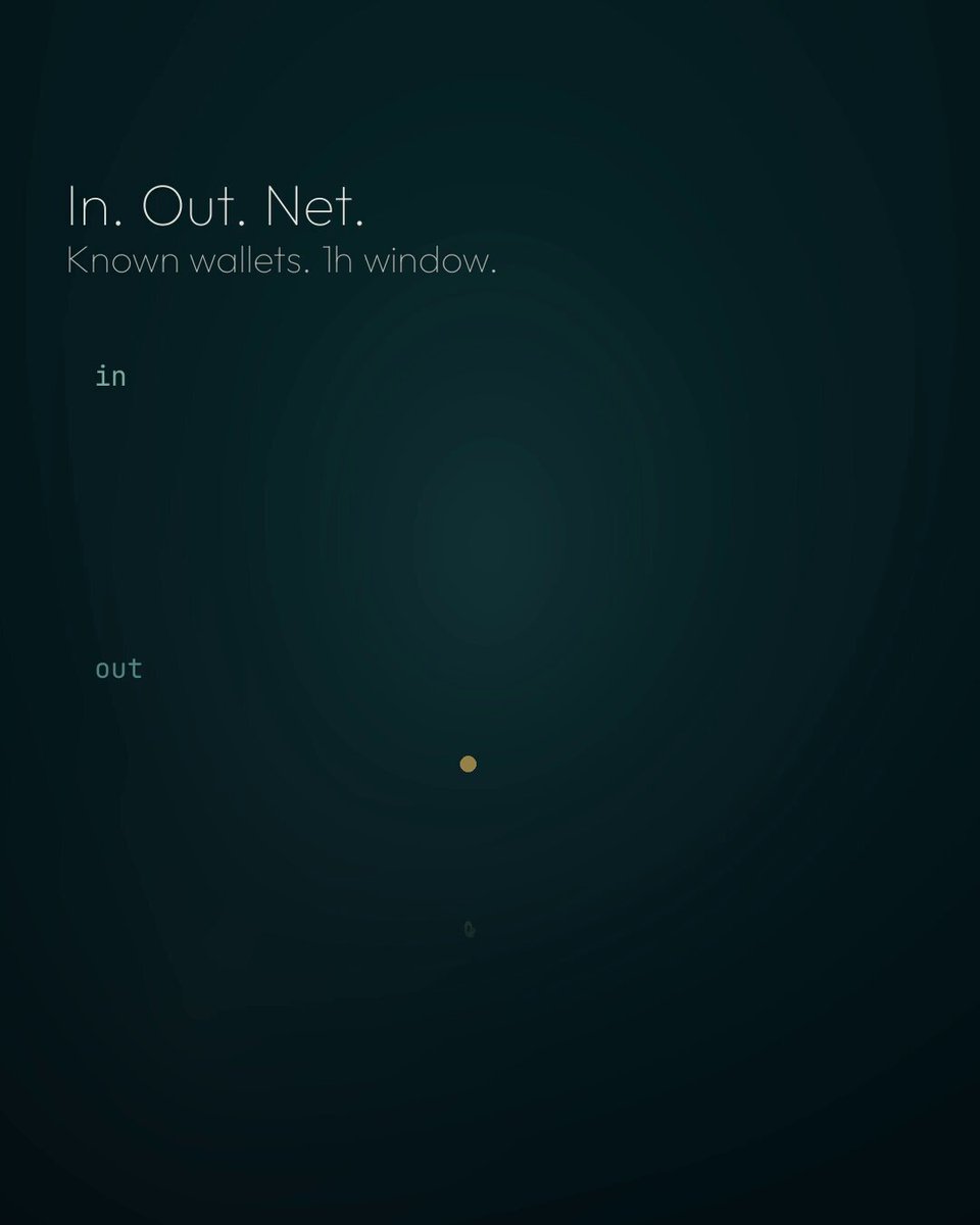 The image shows a dark blue background with white text that reads "In. Out, Net." The text also includes an explanation of exchange flow and a description of the current state of the net. There are two yellow circles in the center of the image, which appear to be stars or lights. One star is located on the left side of the image, while the other one is positioned more towards the right side. These stars seem to represent the movement of the exchange flow across the net. The text also mentions that the net move crosses a threshold and alerts StarfishOneBot when this happens.