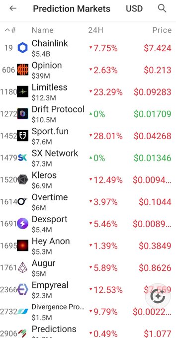 The text above the image is talking about predictions and charts, which indicates that the context may be related to a discussion or analysis of various crypto markets and their trends. Some of these projects could possibly include Bitcoin, ether, or others like Ripple and Chainlink, as well as those involving token sales such as Emprael Dixit or Augur. The image's content suggests that it might provide insights into the crypto market and its possible future performance based on available data.