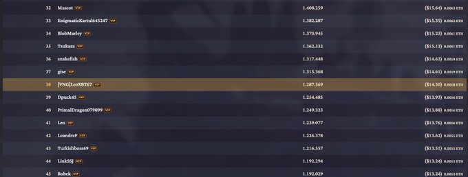 A video game leaderboard showing player rankings from 32 to 45, with scores ranging from 1,608,259 to 1,192,029 and KTM values, including the player '[YNG]LeoX8767' ranked 38th.