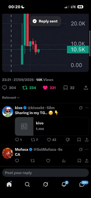 A Twitter/X screenshot showing a crypto price chart with 'Reply sent' notification, displaying stats like 14K views and comments from users @klv0xbt and @SolMufasa.