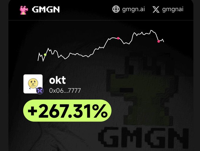A GMGN crypto graphic showing a profile named 'okt' with the address '0x06...7777', a price chart, and a green badge displaying a gain of '+267.31%'.
