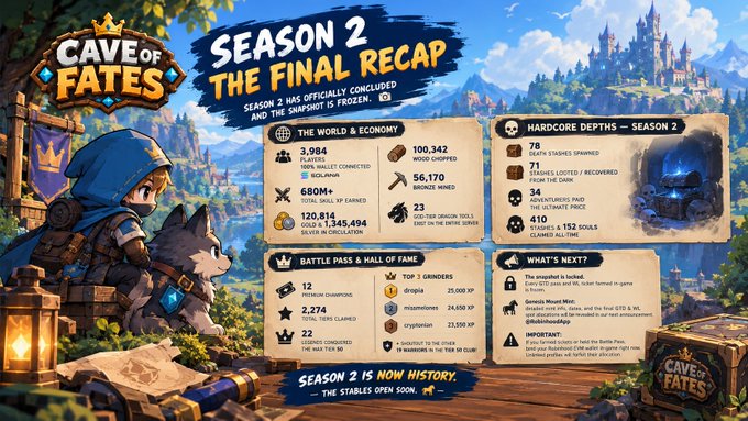 A 'Season 2 The Final Recap' infographic for the game 'Cave of Fates,' detailing statistics like 'The World & Economy,' 'Battle Pass & Hall of Fame,' and 'Hardcore Depths.'