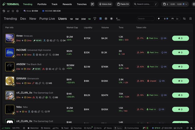 The image shows the Trading Terminal interface with the Trending tab selected, where $THREE (three.ws) appears at the top of the list with a $1.2M market cap, $170K liquidity, and $4.2K volume, confirming its trending status as mentioned in the post.