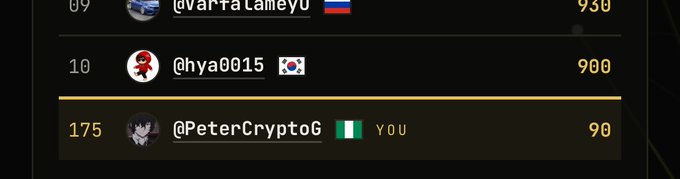 A leaderboard screenshot showing user rankings with "@PeterCryptoG" at position 175 with 90 points, marked as "you" with a Nigerian flag.