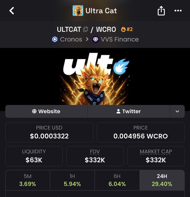A cryptocurrency tracking app screen for 'Ultra Cat' (ULTCAT) on Cronos via VVS Finance, priced at $0.0003322 USD / 0.004956 WCRO with a $332K market cap and 29.40% 24H gain.