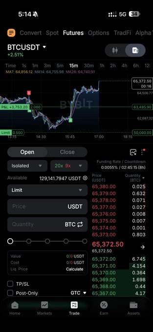 A ByBit mobile trading interface showing the BTCUSDT perpetual futures chart with a 2.51% gain, displaying a 15-minute candlestick view with the current price at 65,372.50 USDT and trading settings configured for an isolated long position. The screen illustrates an active Bitcoin long trade setup, matching the context of reviewing a BTC position one day later.