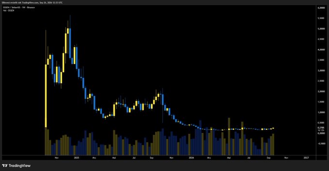 A TradingView candlestick chart for HMNY showing extreme volatility, with prices crashing from highs above 6,000 down to near 0, displayed on a dark background.