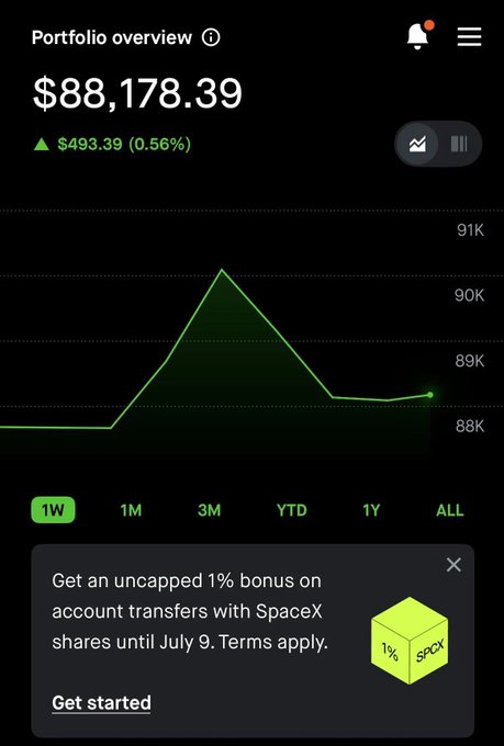 Portfolio overview screen showing a balance of $88,178.39 up $493.39 (0.56%) on a 1W timeframe, with a promotional banner offering a 1% bonus on SpaceX (SPCX) share transfers.