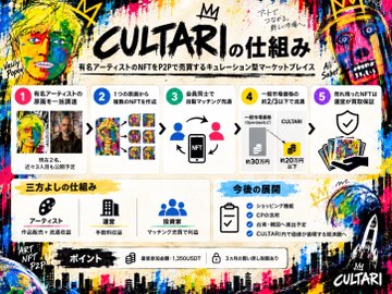 A colorful promotional graphic for 'My CULTARI' NFT play featuring artwork of Andy Warhol, with Japanese text explaining the service and an entry period of '2022/5/31 13:00まで'.