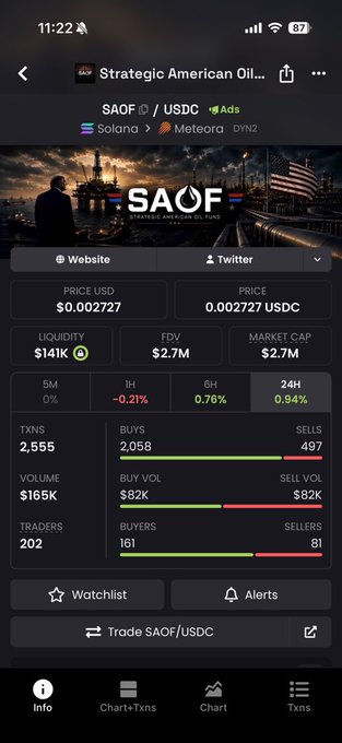 A cryptocurrency token information screen for 'Strategic American Oil...' (SAOF) showing a price of $0.0002727 on the Solana network via Meteora, with $141K liquidity, $2.7M FDV, and $2.7M market cap.