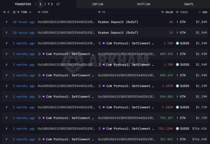 The image shows a screenshot of a table or list displaying the prices for various cryptocurrency markets at different times. The table includes columns such as "ETH", "Kraken", "SBS", and other relevant information related to cryptocurrency transactions. Some notable points in the chart include the increase in the price of Bitcoin, falling cryptocurrency prices, and the whale that bought 5,000eth worth of Bitcoin a month ago and continues to hold it today for another 2 months. This information helps users understand market trends and make informed decisions when it comes to investing or trading cryptocurrencies.