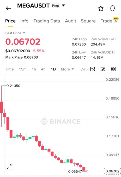 The image shows a screenshot of a smartphone displaying an E-Trader app that tracks Bitcoin prices. The phone screen displays a downward trend, indicating that the price has decreased over time as compared to the previous periods. This information can be relevant for market analysis or investment decisions related to Bitcoin trading.