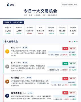 A 2025/10/9 financial dashboard titled "今日十大交易机会" (Today's Top 10 Trading Opportunities) from Huobi shows market sentiment at 72% with BTC at $91,489 (+3.64%), ETH at $4,133 (-0.18%), and various trading options including BTC, ETH, WTI crude oil (USOIL), and Hong Kong stocks (XOM), complementing the post's discussion of BTC's recent dip to ~79k and bullish target of 85k.