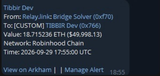 A blockchain transaction alert shows a transfer of 18.715236 ETH ($49,998.13) from 'Relay.link: Bridge Solver' to 'TIBBIR Dev' on the Robinhood Chain, dated 2026-09-29.
