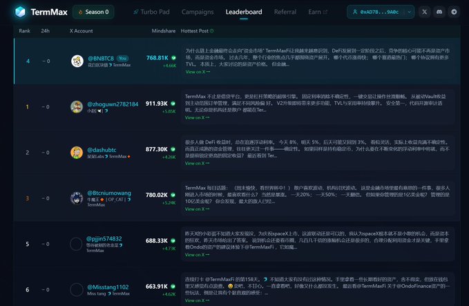 The image shows a computer screen displaying a list of names and numbers arranged in columns with a table format. The text "TermMaxFi" appears multiple times, suggesting that this information might be related to the term "TermMaxFi". The post seems to discuss the future of on-chain finance and its potential impact on the bond market. While it is not possible to determine whether the term "TermMaxFi" is directly related to the image or if it's just a coincidence, the presence of the term in the image might indicate that the post has some connection to this particular topic.