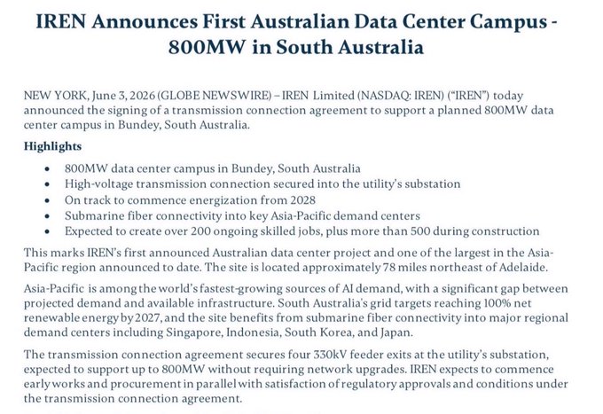 **IREN's 800MW Australian Data Center Announcement:** A press release from IREN Limited (NASDAQ: IREN) dated June 3, 2026, announcing plans for an 800MW data center campus in Bundey, South Australia, featuring high-voltage transmission connection, subsea fiber connectivity to Asia-Pacific hubs, and expected energization from 2028 with 200+ ongoing skilled jobs.