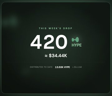 A digital dashboard display titled "THIS WEEK'S DROP" shows "420 HYPE" worth approximately "≈ $34.44K", with text indicating "DISTRIBUTED TO DATE 13.50K HYPE = $1.11M".