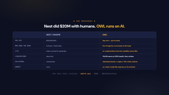 A dark-themed comparison chart titled 'THE PRECEDENT' contrasting NEST/MAGPIE features with OWL, stating 'Nest did $20M with humans. OWL runs on AI.' and listing technical attributes.