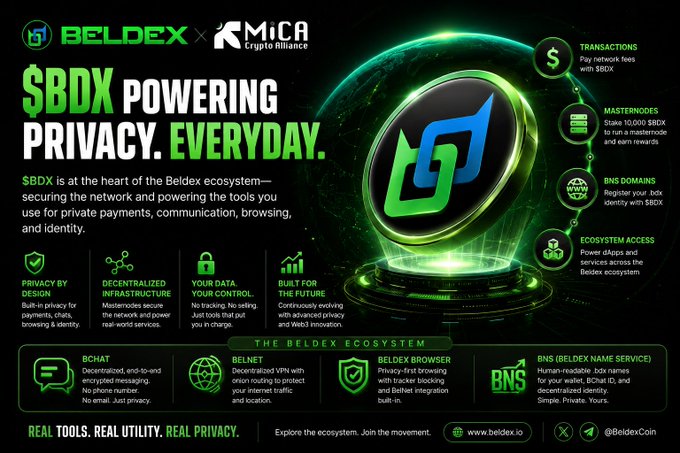 A promotional infographic for Beldex (BDX) cryptocurrency titled '$BDX POWERING PRIVACY. EVERYDAY.' highlighting its role in securing private payments, communications, and browsing through Mastenodes, BNS domains, and ecosystem access.