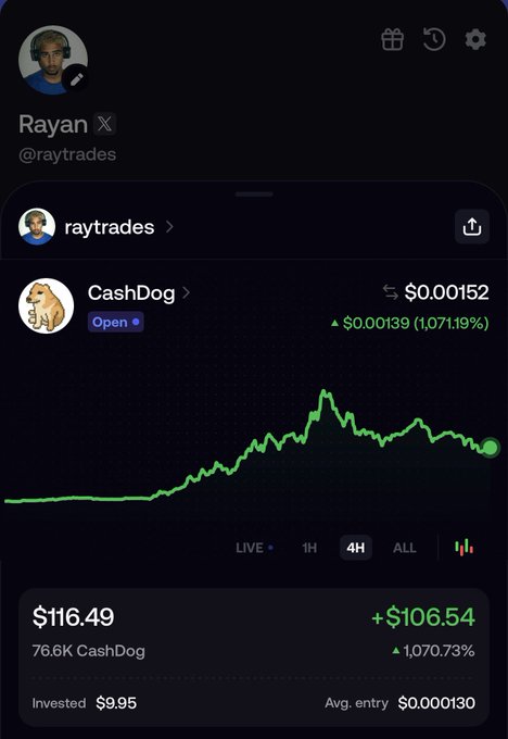 A profile page for "Rayan (@raytrades)" on a crypto trading app displays a position in "CashDog" showing a current value of $116.49 from a $9.95 investment, with a "+$106.54 (+1,070.73%)" gain on the 4H chart. This directly illustrates the post's claim of being up roughly $100 on a $10 "Fomo" investment in the meme coin.