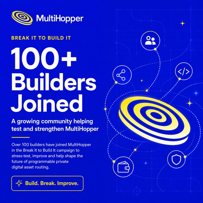 MultiHopper promotional graphic announcing '100+ Builders Joined' for their 'Break It to Build It' campaign, inviting users to 'Build. Break. Improve.' to stress-test programmable private digital asset routing.