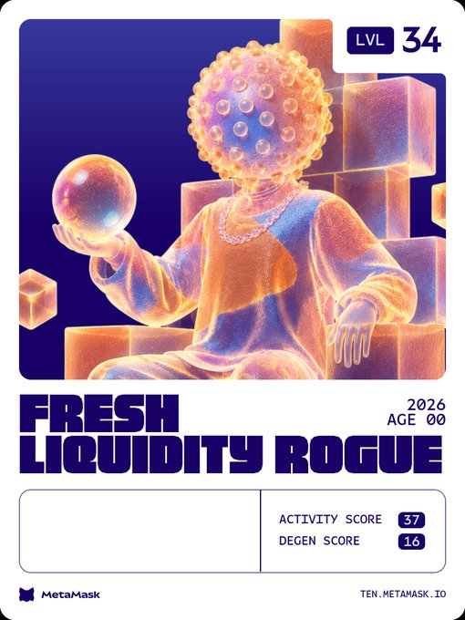 A MetaMask 'Fresh Liquidity Rogue' profile card at LVL 34 with Activity Score 37 and Degen Score 16, dated 2026, featuring a 3D rendered figure with a spiky spherical head.