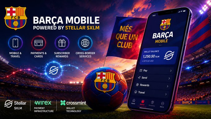 A promotional graphic for "Barça Mobile Powered by Stellar $XLM" featuring the FC Barcelona logo, a soccer ball, and a smartphone displaying a digital wallet with a balance of 1,250.50 XLM ($375.42 USD), highlighting features like Mobile & Travel, Payments & Cards, Subscriber Rewards, and Cross-Border Services in partnership with Stellar, Wirex, and Crossmint.