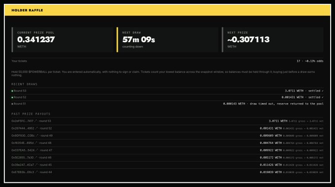 Screenshot of the Holder Raffle dashboard showing a current prize pool of 0.341237 WETH, a countdown to the next draw at 57m 09s, and recent winners including Round 51 where the user 0x051143 won 8.000143 WETH with just 625,570 $POWERBALL tokens, demonstrating the ~0.1% winning odds referenced in the caption.