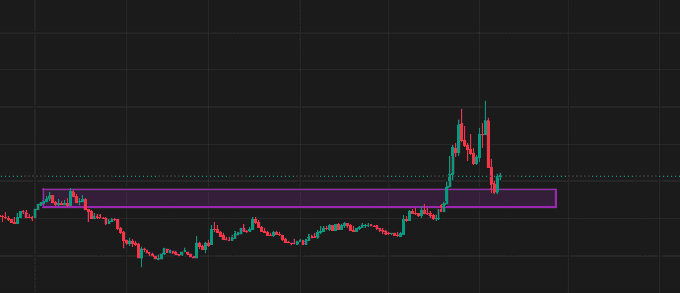 The image features a technical chart with the cryptocurrency Near Intents being mentioned. The chart shows a downward trend of the cryptocurrency, indicated by the blue lines indicating price changes. At least one of these lines goes below zero. In this particular image, there is a small amount of text surrounding the cryptocurrency charts and a purple line on an x-axis in the top right corner.