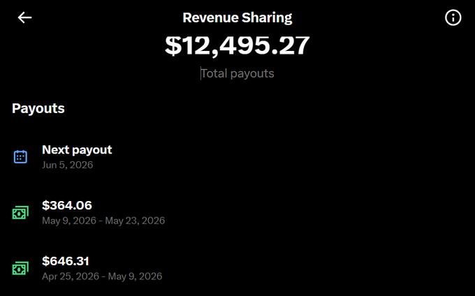 The image shows a screenshot of a mobile phone's home screen with a text box displaying the topmost details about an ongoing revenue sharing process. This process involves two parties collaborating to share revenue between them. The details provided include the names of those involved, the date when they started the collaboration (possibly May 9, 2016), and the total amount of money involved. There are also other smaller amounts being shared, as well as more detailed figures like $13,959.27 for the total payments made during this process.
