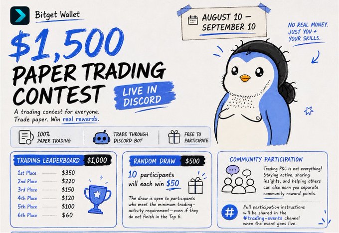 This image promotes the Bitget Wallet $1,500 Paper Trading Contest, running from August 10 - September 10, which is live in Discord and free to participate in with no real money required. The image showcases prize breakdowns and mentions community participation rewards.