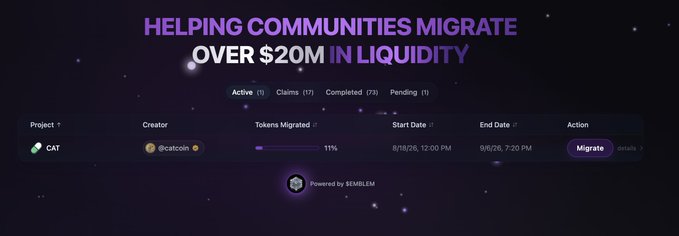 A dark-themed web dashboard titled 'HELPING COMMUNITIES MIGRATE OVER $20M IN LIQUIDITY' showing an active token migration project for 'CAT' created by @catcoin, with 11% tokens migrated.