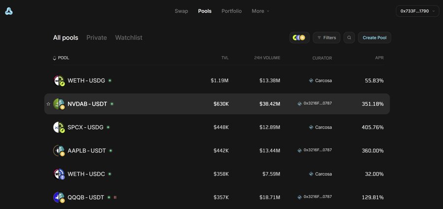 A dark-themed cryptocurrency dashboard shows a list of liquidity pools with columns for TVL, 24H VOLUME, CURATOR, and APR, featuring pairs like 'WETH - USDG' and 'NVDAB - USDT'.