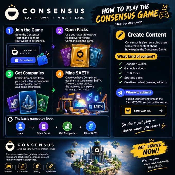 A dark infographic for Consensus explains how to join, open packs, collect Companies, and mine AETH; it also promotes earning a GYD whitelist through content creation.