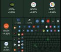 The image displays a stock watchlist or portfolio tracker with ticker symbols like NVDA, GOOG, MSFT, and TSLA shown alongside their percentage gains, including notable figures such as NVDA +14.00% and TSLA +16.05%. The post's boast about selling everything and buying the dip is humorously contradicted by the substantial gains shown across these major tech stocks, suggesting those who held their positions reaped significant rewards while the poster potentially missed out on the rally.