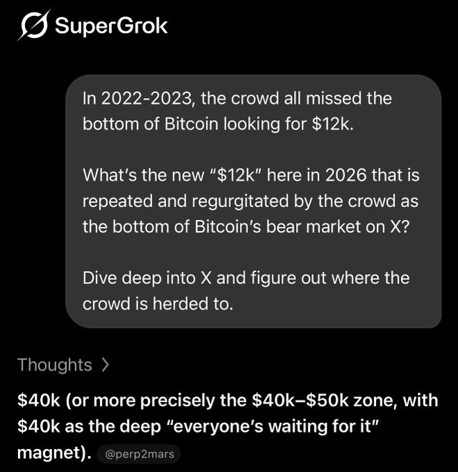 A SuperGrok (Grok AI) chat interface discussing Bitcoin market predictions, asking what the new "$12k" equivalent is in 2026 that the crowd expects as the bear market bottom, with a response suggesting '$40k' (specifically the $40k-$50k zone) from user @perp2mars.