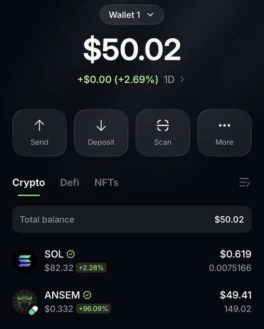 A crypto wallet interface showing Wallet 1 with a total balance of $50.02 (+2.69%), displaying holdings in SOL ($82.32) and ANSEM ($49.41, +96.09%).