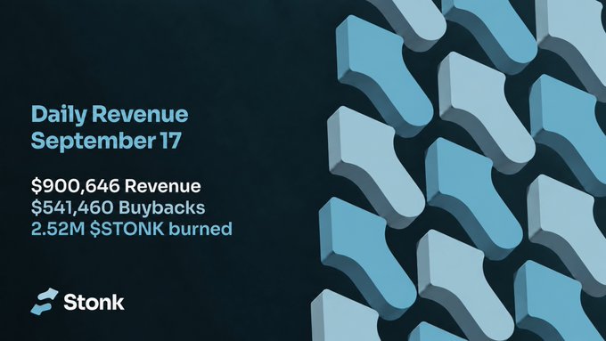 A promotional graphic for StonkFun displays its daily revenue figures for September 17, showing $900,646 in total revenue, $541,460 in buybacks, and 2.52M $STONK tokens burned, set against a dark background with a repeating 3D pattern of the platform's blue logo.