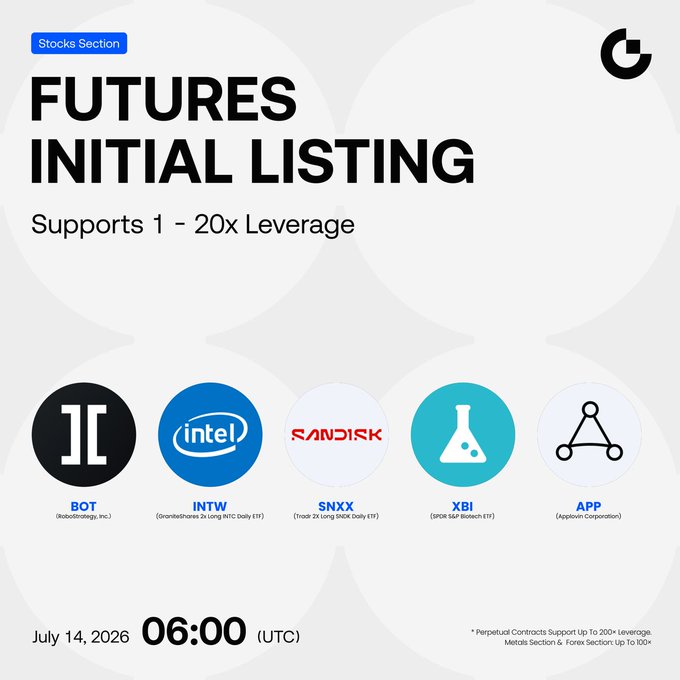 Gate.io announces the initial Futures Stocks Section listing on July 14, 2026 at 06:00 UTC, featuring 5 assets including $BOT (RoboStrategy, Inc.), $INTW (GraniteShares 2x Long INTC Daily ETF), and $SNXX (Tradr 2X Long SNDK Daily ETF), with support for 1-20x leverage across USDT trading pairs.
