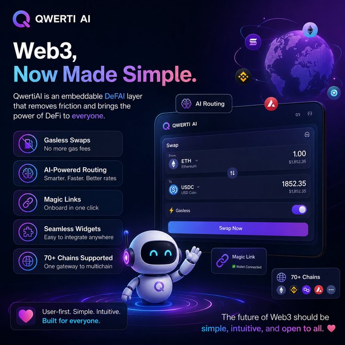 A promotional graphic for Qwerti AI, described as 'Web3, Now Made Simple,' an embeddable DeFi layer featuring gasless swaps, AI-powered routing, magic links, and 70+ chains supported, with a friendly robot mascot.