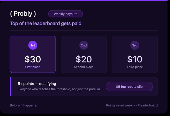 Dark purple interface detailing a weekly payout leaderboard where 1st place earns $30, 2nd place earns $20, and 3rd place earns $10, noting '5+ points — qualifying' and 'Points reset weekly'.