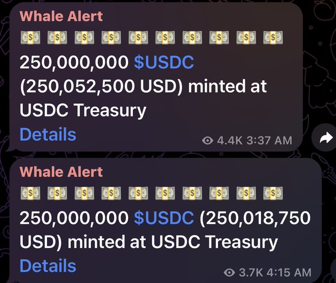 Two consecutive Whale Alert notifications show 250,000,000 USDC (250,052,500 USD and 250,018,750 USD respectively) being minted at the USDC Treasury at 3:37 AM and 4:15 AM, combining for approximately $500 million in new stablecoin issuance—matching the post's note about 500m new dollars issued on Solana.
