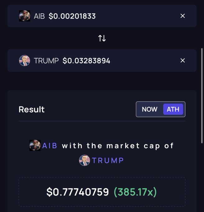 The image features a social media interface with multiple icons representing different things. One of these icons has an American flag symbol associated with it, suggesting that it might be related to a political discussion or event. Another icon shows a person wearing a hat with "America is Back". A conversation thread about Trump vowing to go on an "America is Back" rally is also displayed in the image. The overall scene appears to be focused on Trump's campaign, possibly related to his economic policies and plans for the country.