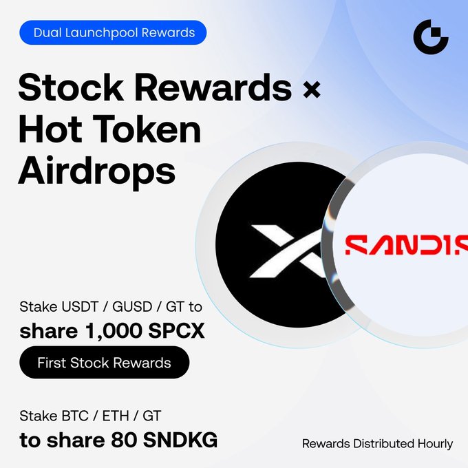 The image is a promotional graphic for two simultaneous Gate.io Launchpool campaigns titled "Dual Launchpool Rewards: Stock Rewards × Hot Token Airdrops." It advertises staking USDT/GUSD/GT to share 1,000 SPCX stock rewards and staking BTC/ETH/GT to share 80 SNDKG tokens, with rewards distributed hourly.