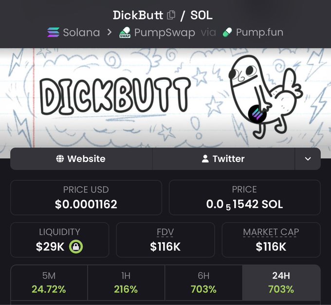 A cryptocurrency trading page for 'DickButt / SOL' on Solana via PumpSwap via Pump.fun, showing a price of $0.0001162 and a 703% gain over 24 hours.