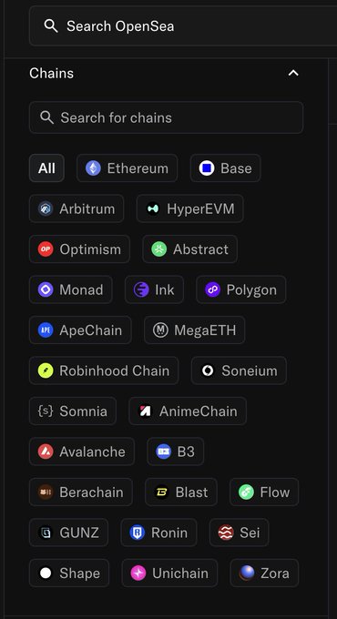 The image shows the OpenSea chain selection menu, listing supported blockchains like Ethereum, Base, Arbitrum, Optimism, Polygon, Avalanche, and others. It supports the post's argument that OpenSea is the dominant marketplace for NFTs, as the platform supports numerous chains where NFT projects need visibility to gain traction.