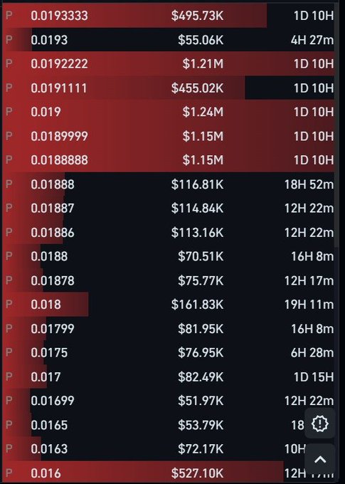 A trading order book showing $AKE sell walls stacked between $0.0188 and $0.0193, with multiple orders over $1 million, highlighting heavy resistance in that price zone.
