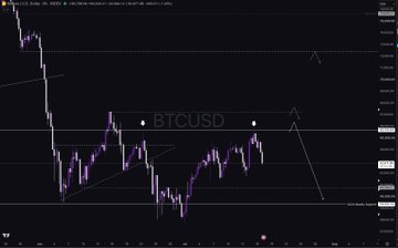 A BTCUSD chart on a 1-hour timeframe shows price consolidating in a range below two equal highs near $112,000, with trendlines forming a wedge pattern and arrows marking potential sweep targets — aligning with the post's observation that the equal highs are still waiting to be swept before a short entry is considered.
