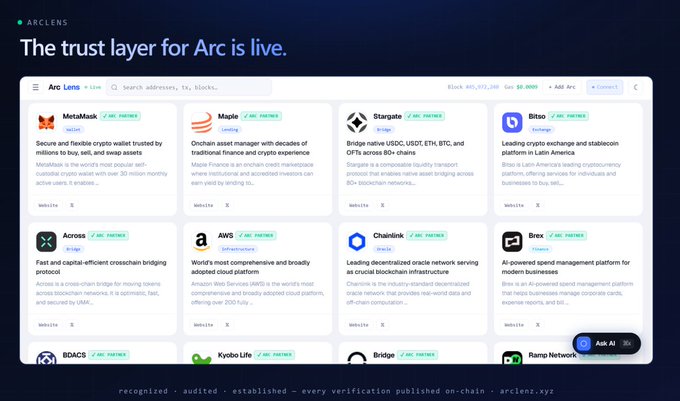 The screen displays a tabular layout of 280+ projects listed on Arclens, with each project accompanied by a trust signal indicating its authenticity. The main focus in this section is the "Trust Layer for @Arc is live." The image also features other posts related to digital assets and their owners on social media platforms like Twitter, where people share interesting content from various sources. These stories seem to be about recent developments or trends in technology, business, or personal experiences tied to Arc projects.