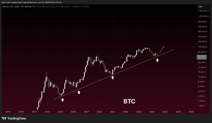 The image displays a graph that shows Bitcoin's price dropping below $70K over time. The caption for this graph reads "Bitcoin is dumping because the same people who own Bitcoin want SpaceX stock. That'S your answer." This is a liquidity story, which suggests that many people are selling their Bitcoins in response to recent events related to space exploration and other companies like SpaceX. The caption explains how the Bitcoin price dropped below $70K and why this happened.